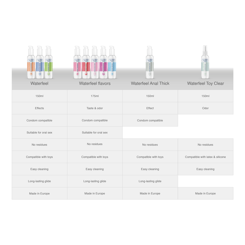 Waterfeel - Cannabis Lubricant 150 Ml